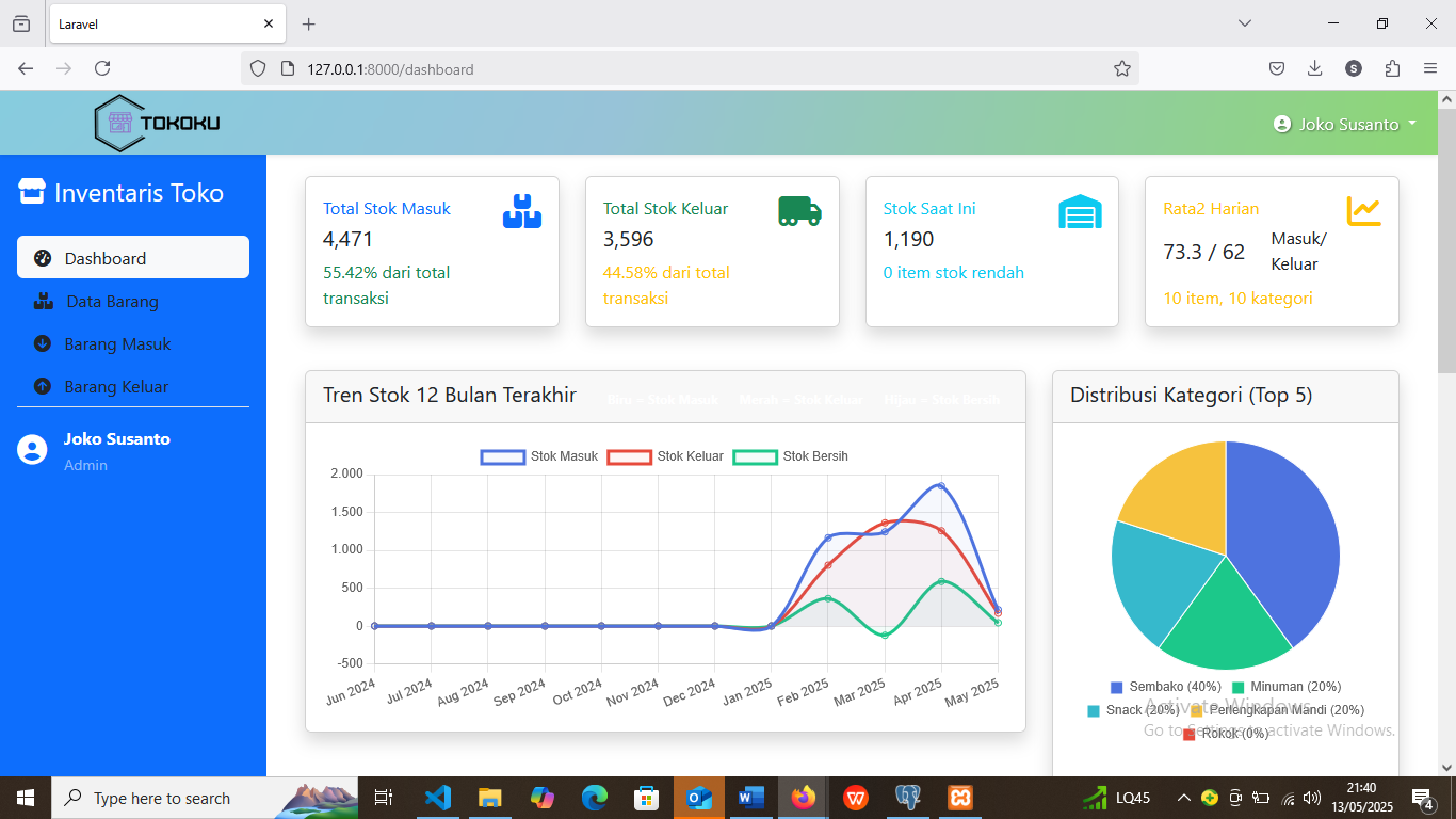 Website Inventori - Dashboard